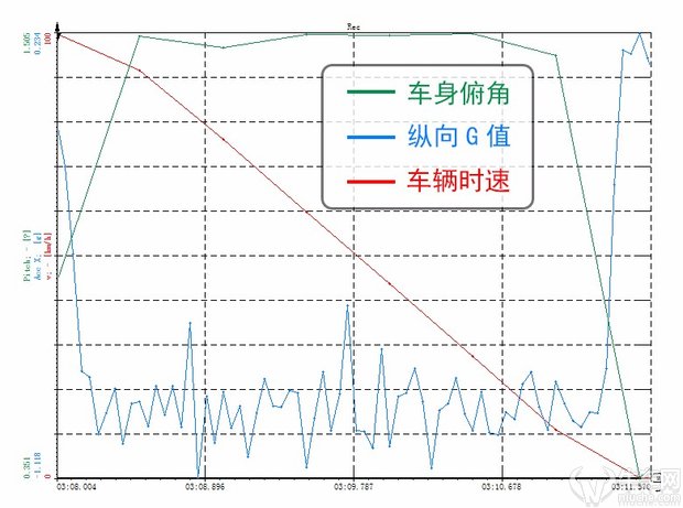 捷达与运动训练监控常用指标有哪些