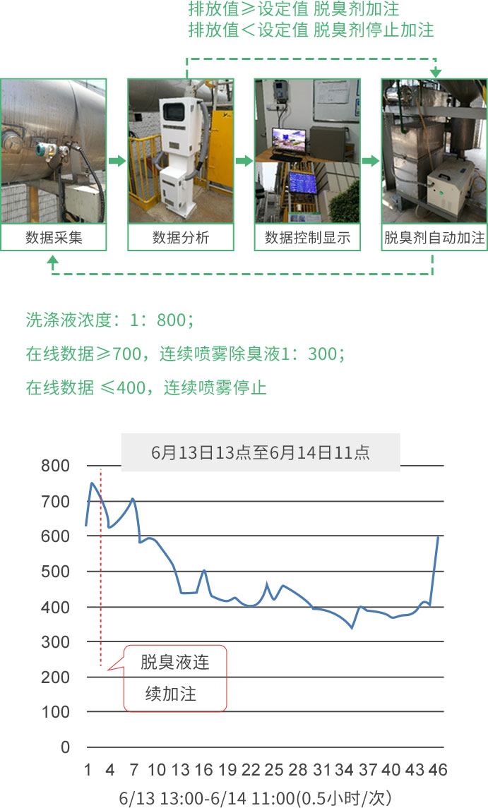 产业废旧处理设备与运动训练监控常用指标有哪些