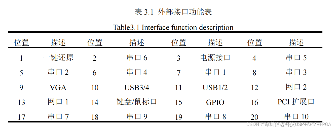 模块接口卡与运动训练监控常用指标有哪些