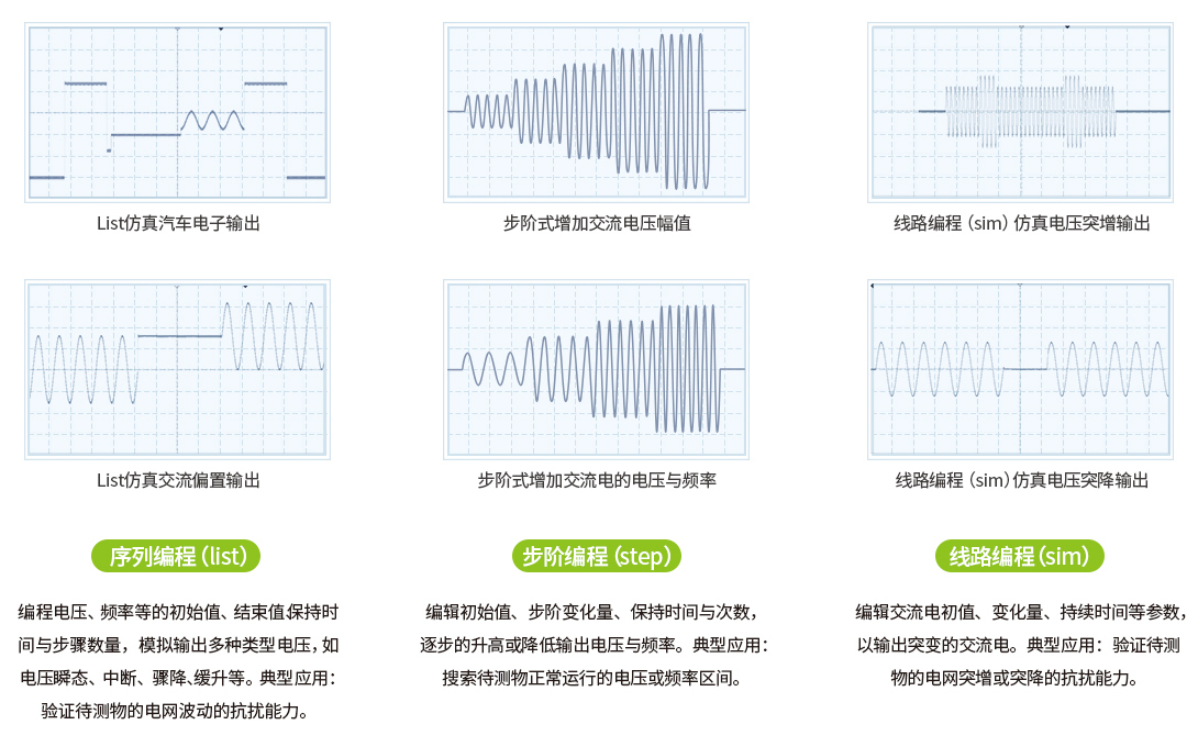 线性电源与运动训练监控常用指标有哪些