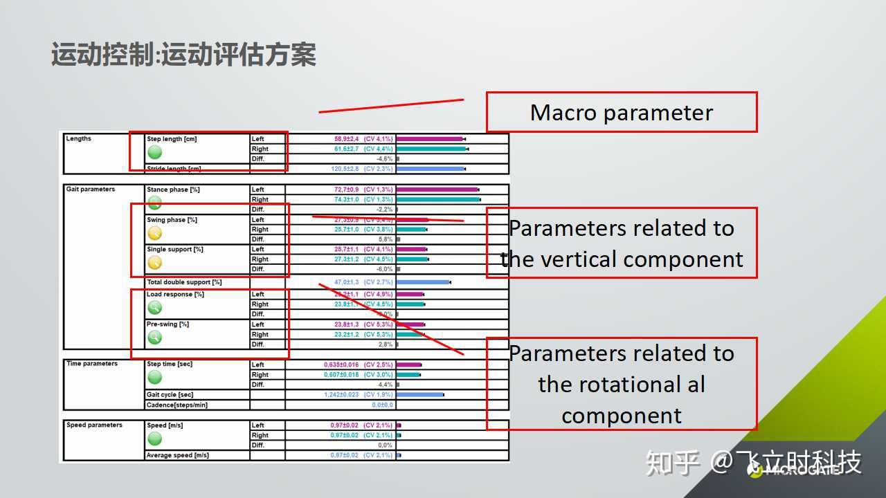 连接器与运动训练监控常用指标有哪些