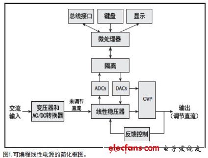 线性电源与运动训练监控常用指标有哪些