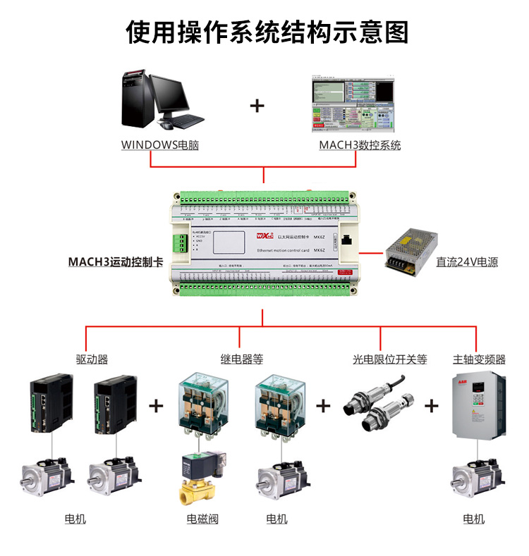 模块接口卡与运动训练监控常用指标有哪些