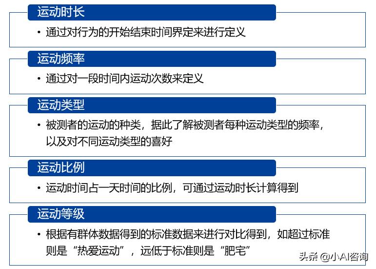 五金配附件与运动训练监控常用指标有哪些