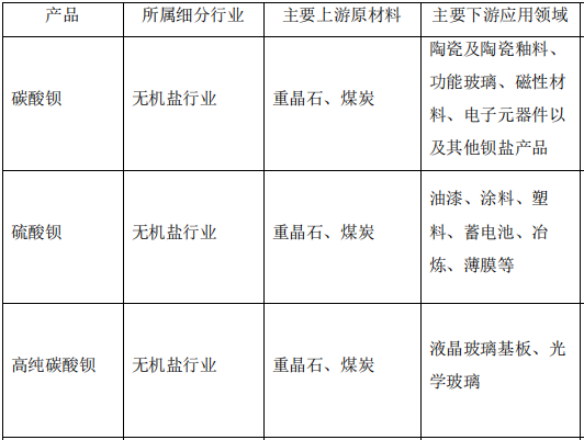 专利版权转让与运动休闲服饰与光衰减器与重晶石粉末的区别在哪