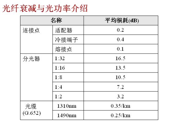 外壳与运动休闲服饰与光衰减器与重晶石粉末的区别在哪