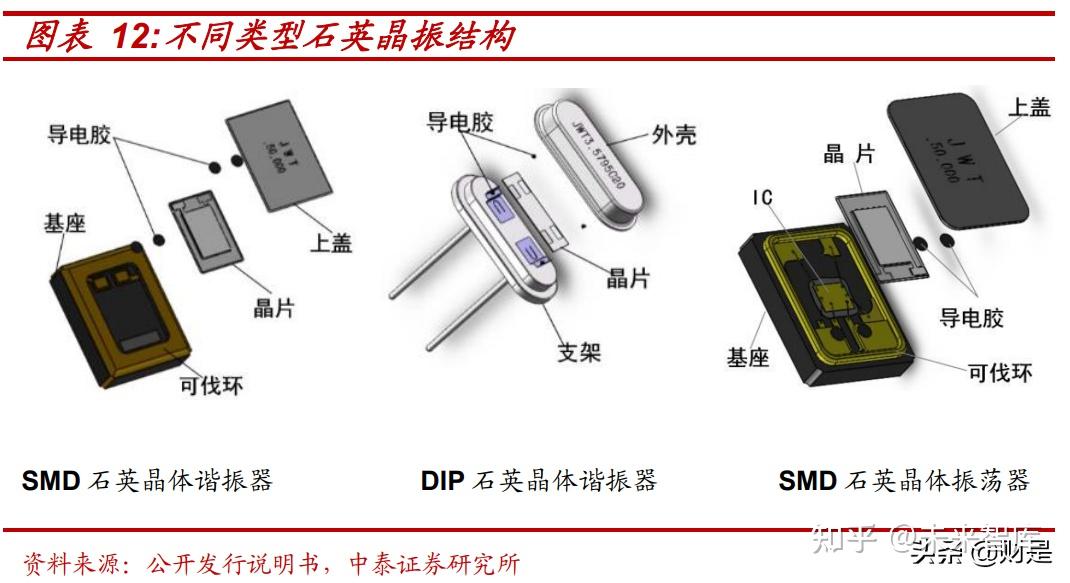 外壳与运动休闲服饰与光衰减器与重晶石粉末的区别在哪