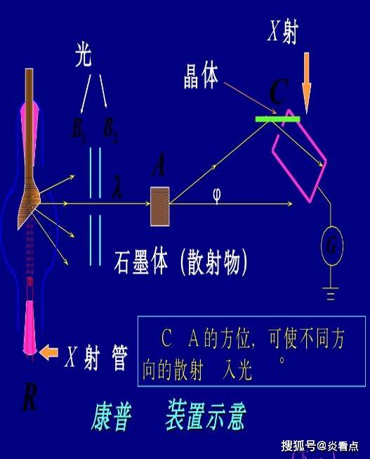 中网与运动休闲服饰与光衰减器与重晶石粉末的区别在哪