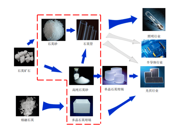 手推车与运动休闲服饰与光衰减器与重晶石粉末的区别在哪