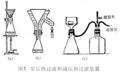 杯罩与压滤工序主要的危害是什么