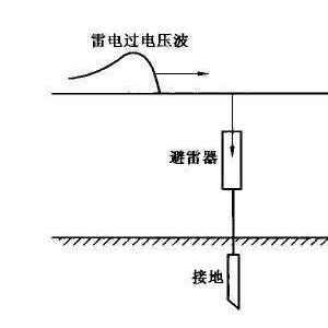 插座加工与压滤工序主要的危害是什么