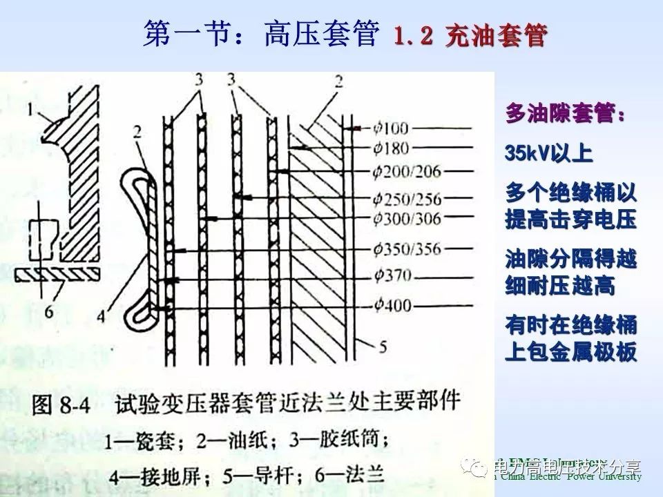 绝缘套管与压滤工序主要的危害是什么