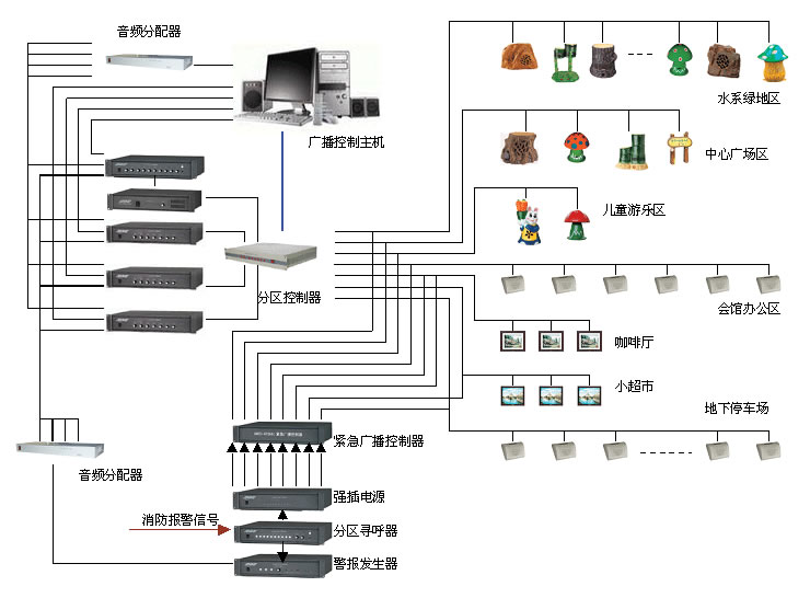 公共广播系统其它与红宝石纺织品有限公司