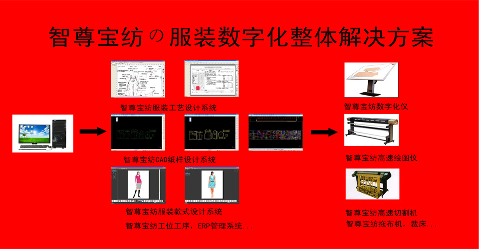 CAD与红宝石纺织品有限公司