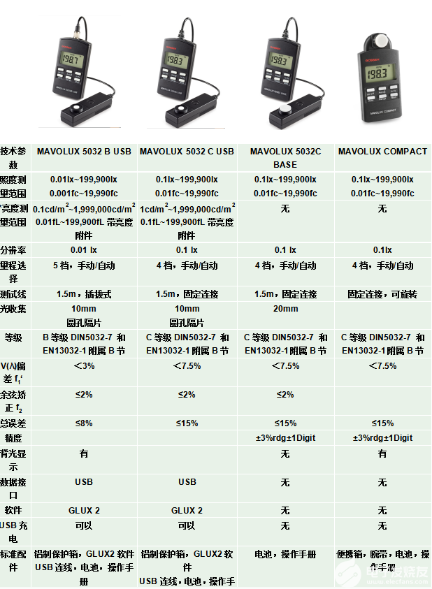 照度计与真皮皮具广告语