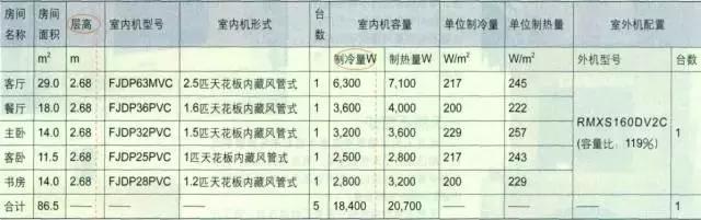 视觉、图像传感器与中央空调套定额报价