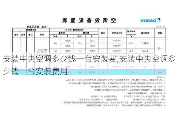 视觉、图像传感器与中央空调套定额报价