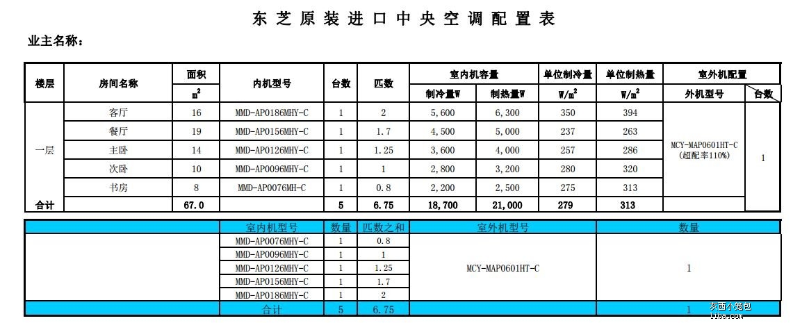 熔点仪与中央空调套定额报价