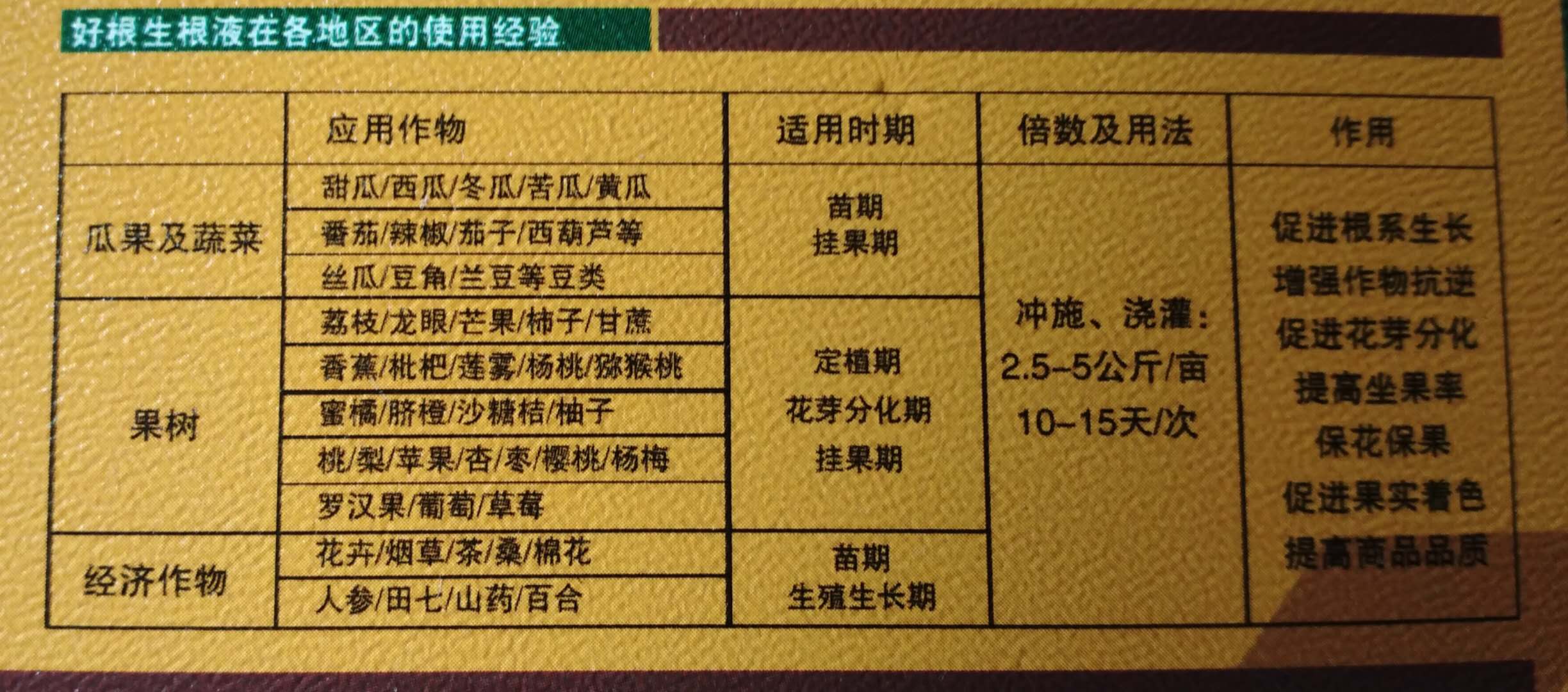 汽车户外用品与纪念品,收藏品与有机液体肥料的制作配方比较