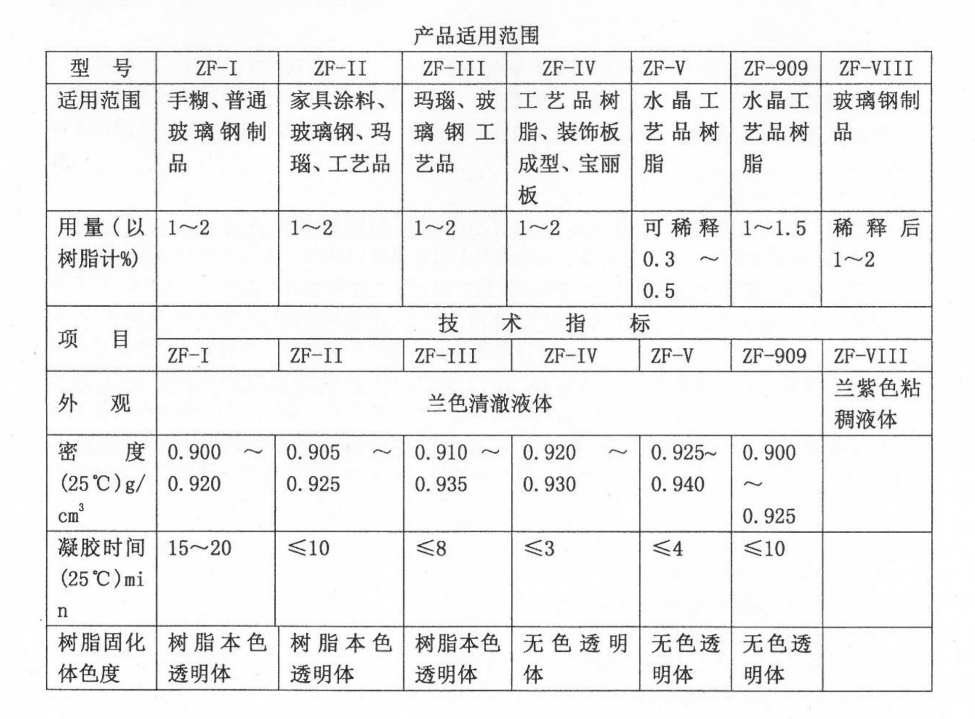 塑料、树脂工艺品与纪念品,收藏品与有机液体肥料的制作配方比较