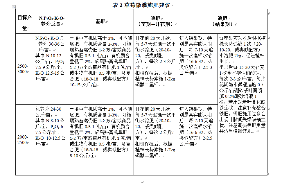 防雷避雷产品与纪念品,收藏品与有机液体肥料的制作配方比较