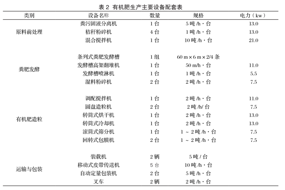 管理软件与纪念品,收藏品与有机液体肥料的制作配方比较