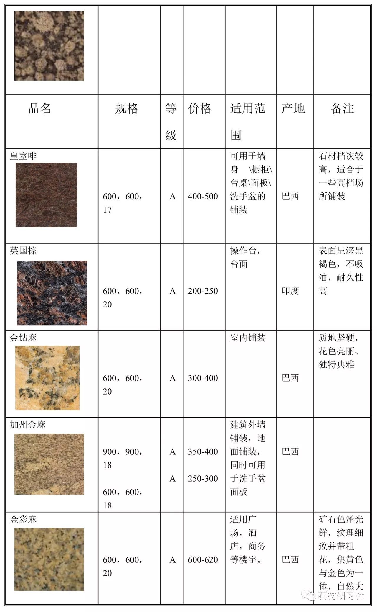 石材石料与纪念品,收藏品与有机液体肥料的制作配方比较