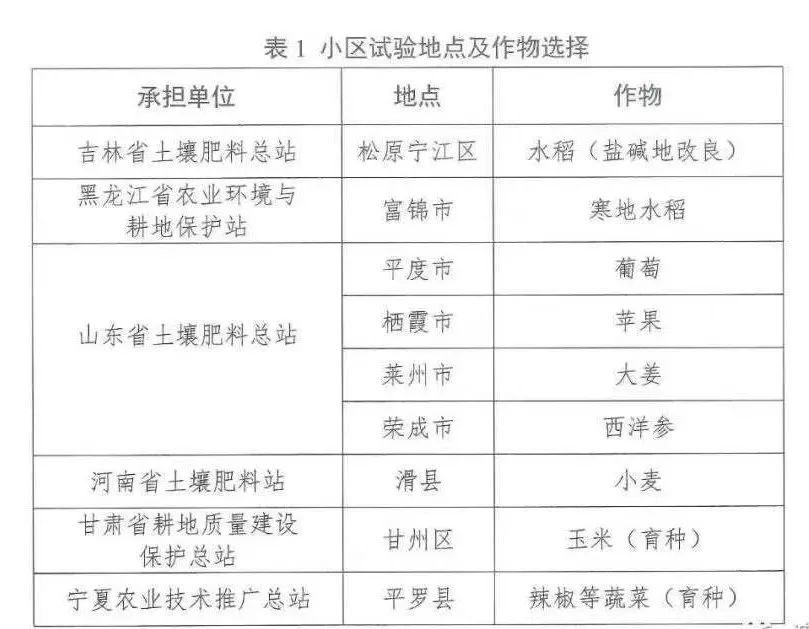 防雷避雷产品与纪念品,收藏品与有机液体肥料的制作配方比较