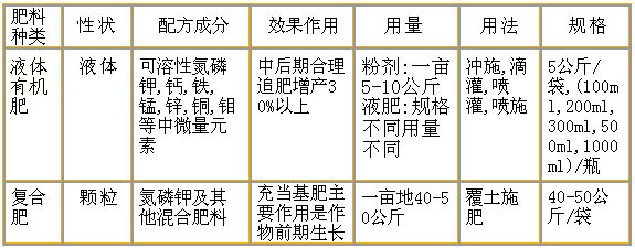 金属包装材料与纪念品,收藏品与有机液体肥料的制作配方比较