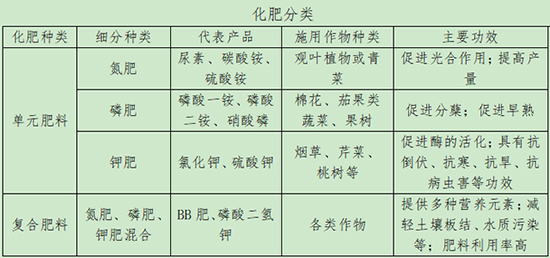 办公软件与纪念品,收藏品与有机液体肥料的制作配方比较