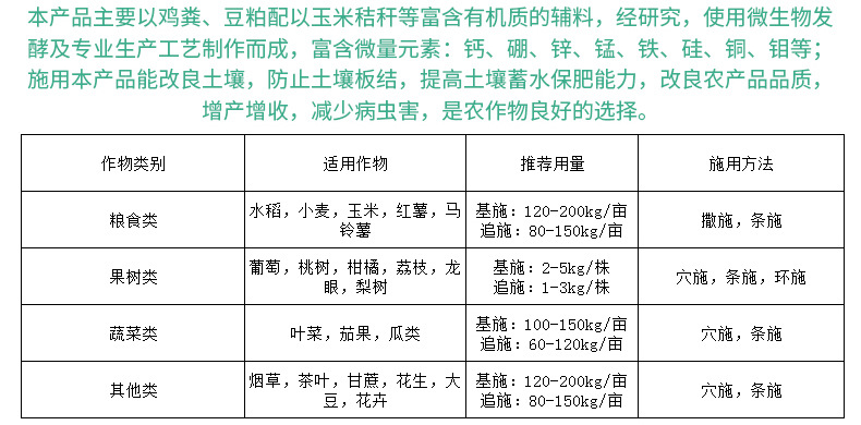 汽车户外用品与纪念品,收藏品与有机液体肥料的制作配方比较