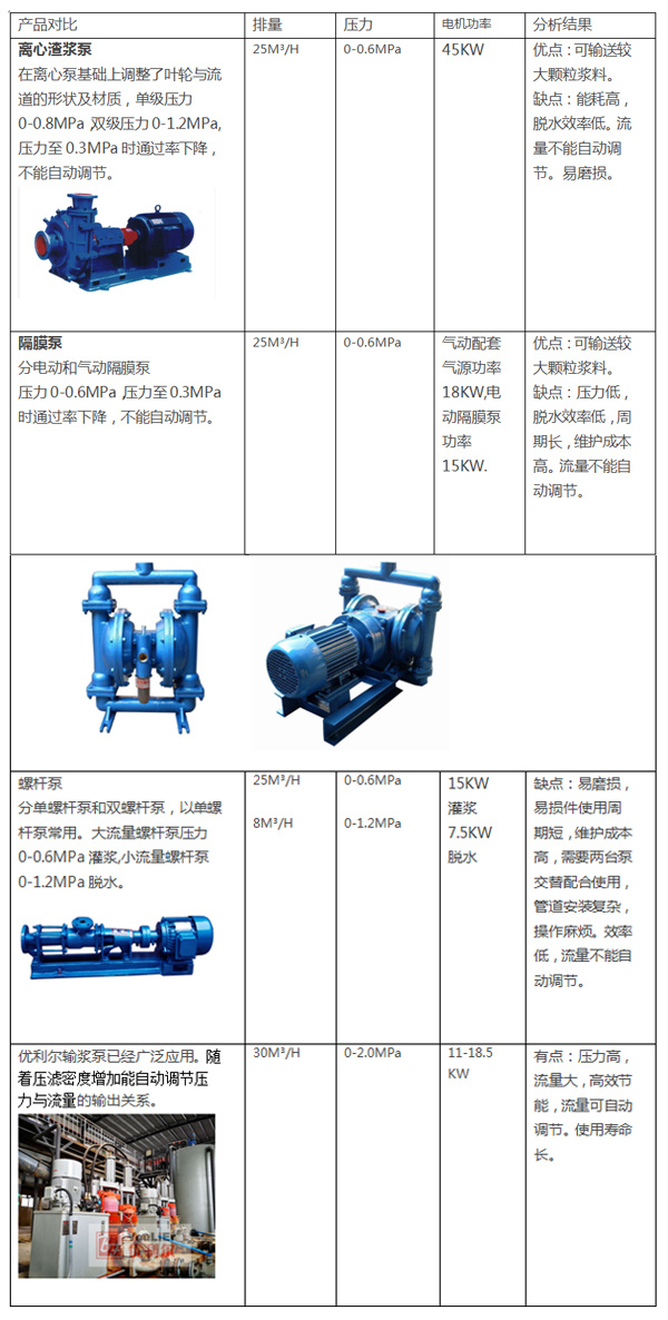 柱塞泵与纪念品,收藏品与有机液体肥料的制作配方比较