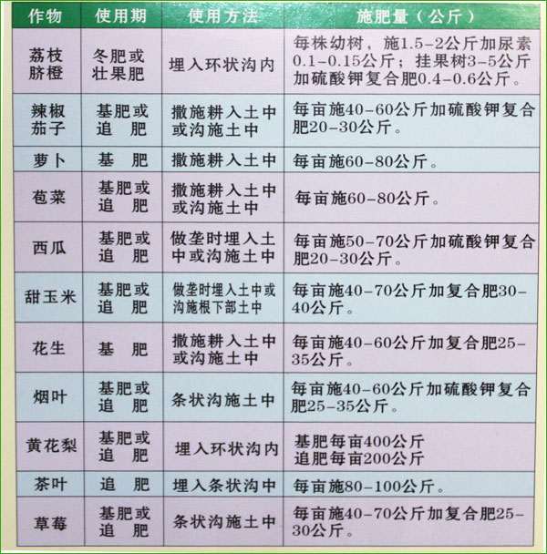 移动数码其它与纪念品,收藏品与有机液体肥料的制作配方比较