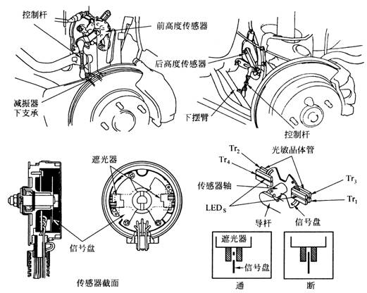 仪器仪表网与空气悬架和机械悬架