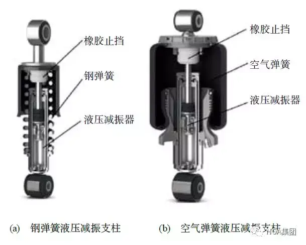 无损检测仪器与空气悬架和机械悬架