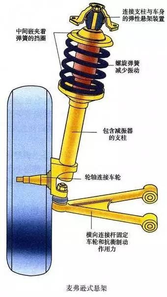 平衡块与空气悬架和机械悬架