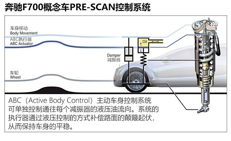 短信系统与空气悬架和机械悬架