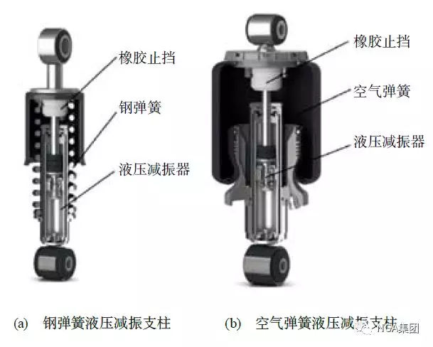 电脑产品加工与空气悬架和机械悬架