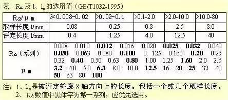 干衣机系列与测距仪精度计算公式