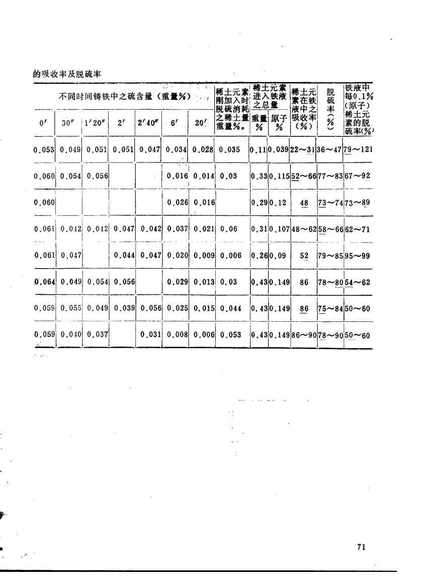 稀土及稀有金属制品与测距仪精度计算公式