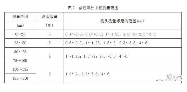 其它收纳用具与测距仪精度计算公式