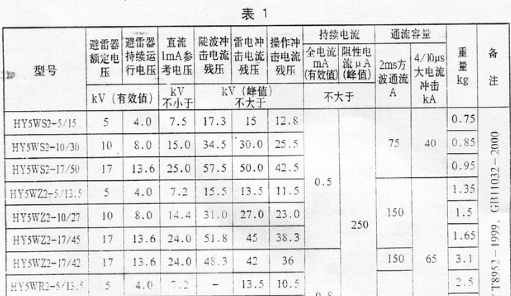 绝缘套管与测距仪精度计算公式