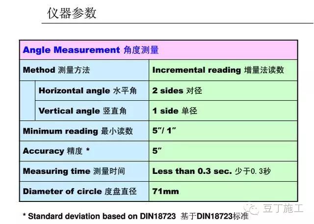 潜水用品与测距仪精度计算公式