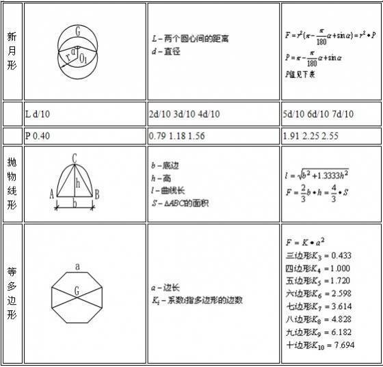 纪念品/奖杯与测距仪精度计算公式