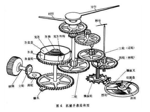 福田风景与机械式钟表上的曲柄aod可绕轴o摆动