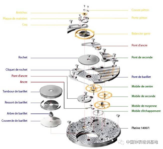 聚苯硫醚(PPS)与机械式钟表上的曲柄aod可绕轴o摆动