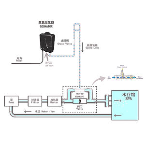 参数测试仪器与臭氧发生器的安装方法