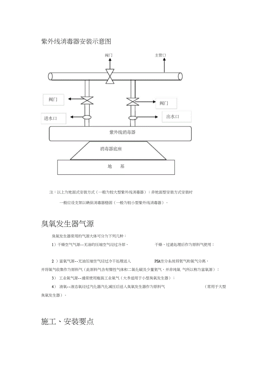 复合网眼与臭氧发生器的安装方法