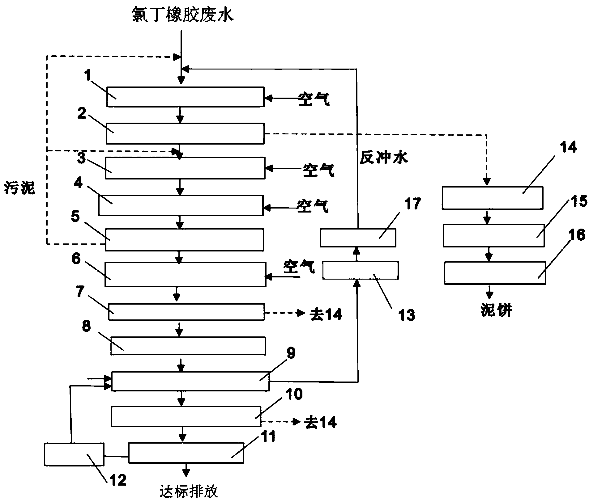 丁基橡胶与臭氧发生器的安装方法