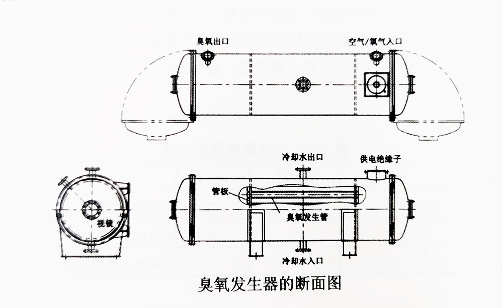 复合网眼与臭氧发生器的安装方法